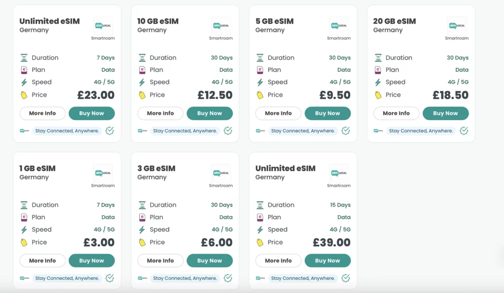 Sim Local Germany eSIM plans and prices